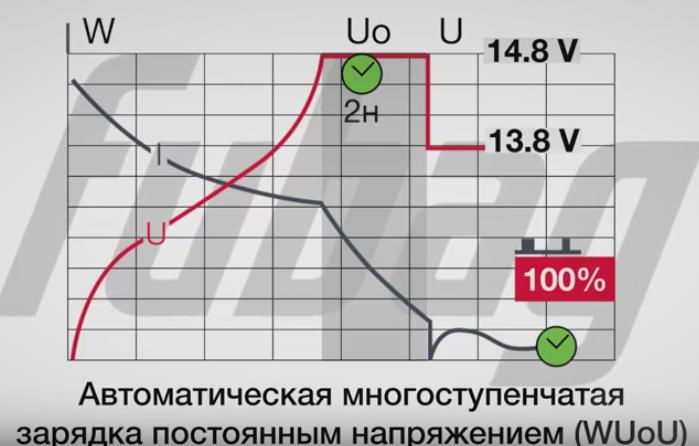 Схема автоматической многоступенчатой зарядки постоянным напряжением