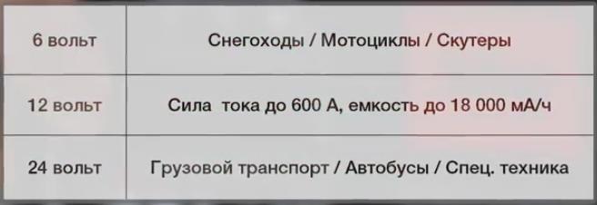 Соответствие напряжения зарядки напряжению аккумулятора