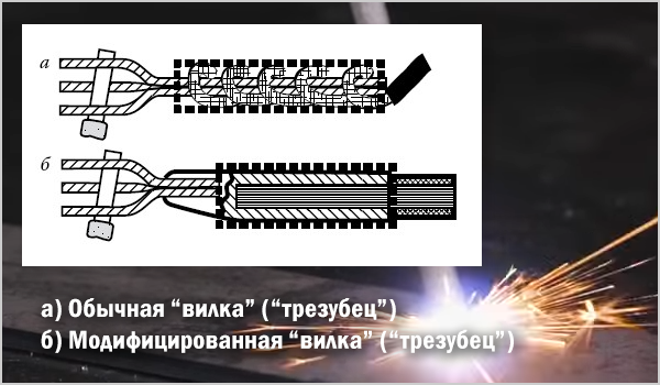 Обычная вилка-трезубец и модифицированная вилка-трезубец.