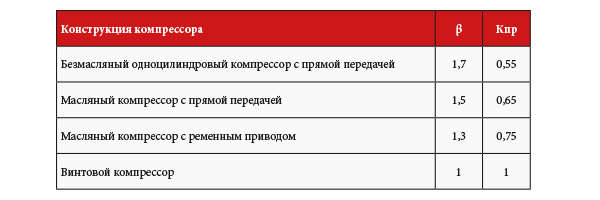 Расчет-теоретической-производительности-на-входе.jpg