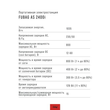 Портативная электростанция FUBAG AS 2400i (аккумулятор LiFePO4) в Иркутске фото