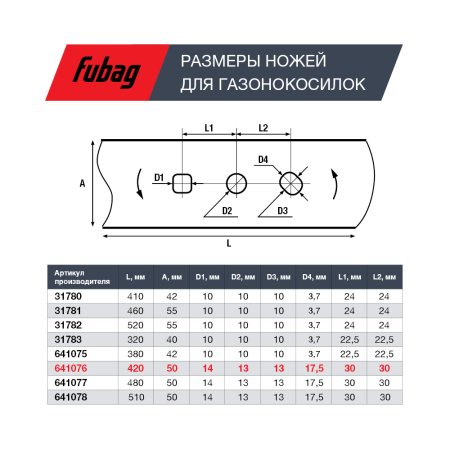 Нож для аккумуляторных газонокосилок FUBAG 42 см  в Иркутске фото