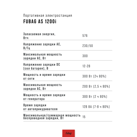 Портативная электростанция FUBAG AS 1200i (аккумулятор LiFePO4) в Иркутске фото