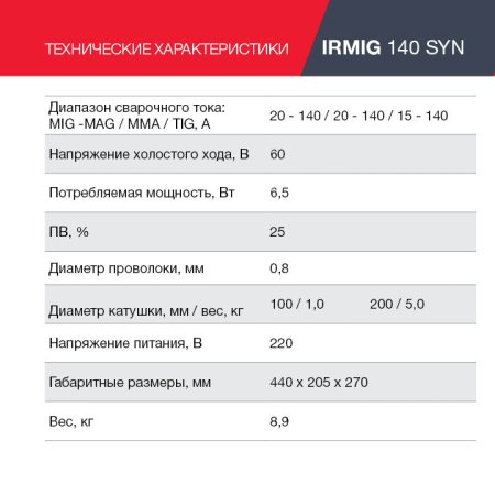 FUBAG Сварочный полуавтомат IRMIG 140 SYN с горелкой 150 А 3 м в комплекте в Иркутске фото