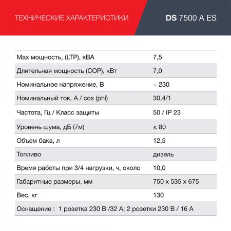 FUBAG Дизельный генератор с электростартером и коннектором автоматики DS 7500 A ES в Иркутске фото