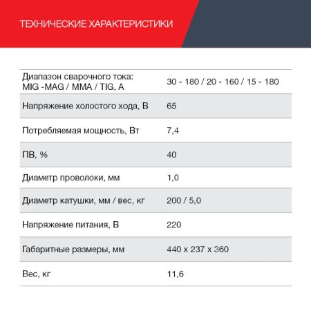 Полуавтомат сварочный FUBAG IRMIG 188 SYN PLUS c горелкой FB 250 3 м в Иркутске фото